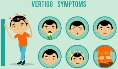 signs and symptoms for vertigo