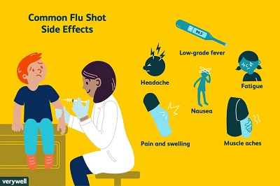 flu vaccine side effects