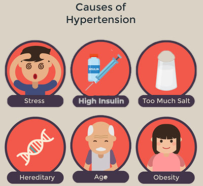 Causes of High Blood Pressure