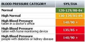 healthy blood pressure