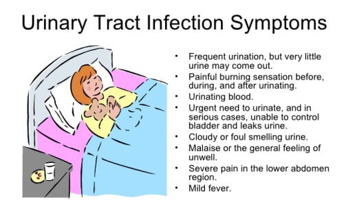 urinary tract infection symptoms