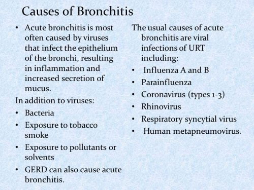 causes of acute bronchitis